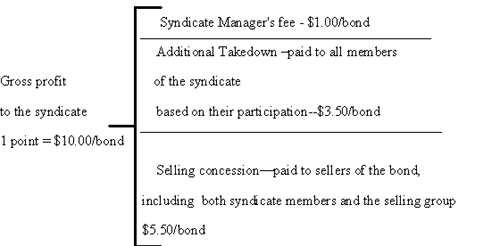 Series-7 Latest Exam Questions